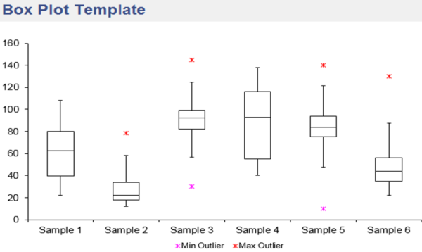 Box Plot