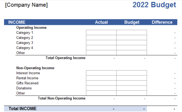 Business Budget