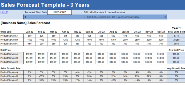 Sales Forecast